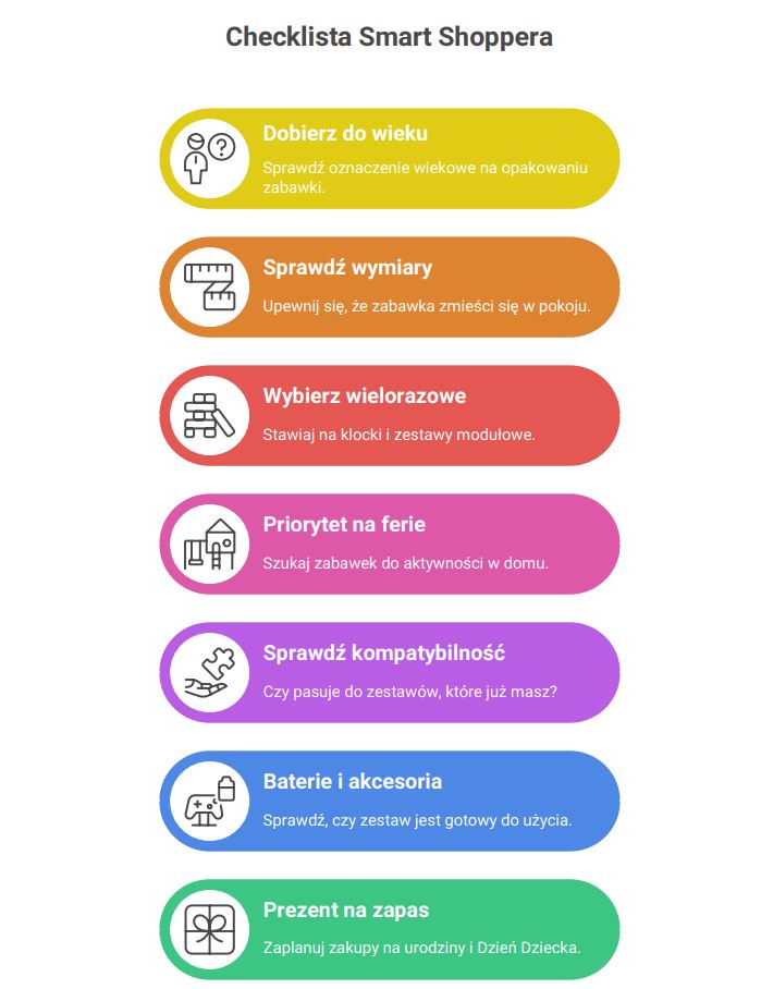 checklista smart shopping zabawki i pojazdy dla dzieci